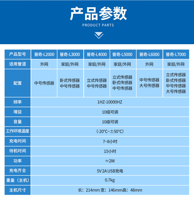外网漏水检测仪产品参数